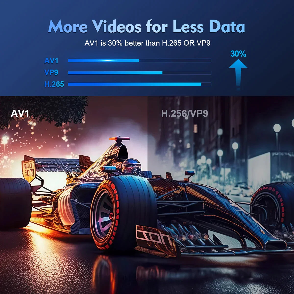 4K Android Projector – HY300 Pro with WiFi6, 260ANSI, BT5.0, and Home Theater Quality