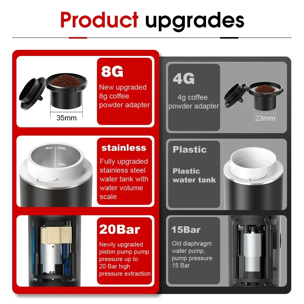 Wireless Electric Portable Espresso Coffee Machine – 3-in-1 for Car, Home & Camping